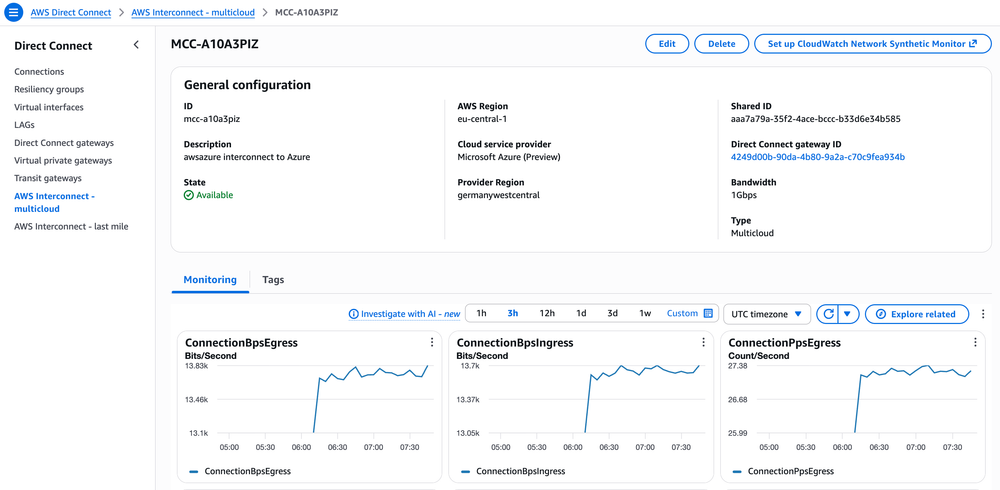 AWS console details about the circuit, showing its state, various connection graphs and other details, like bandwidth, cloud service provider, gateway ID