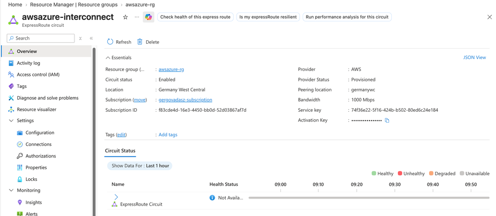 Azure Expressroute details on the Azure Portal, showing provisioning status, health, bandwidth, Activation key, peering location