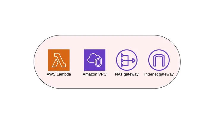AWS Lambda VPC Integration: Internet Access via NAT Gateway (with Terraform code)